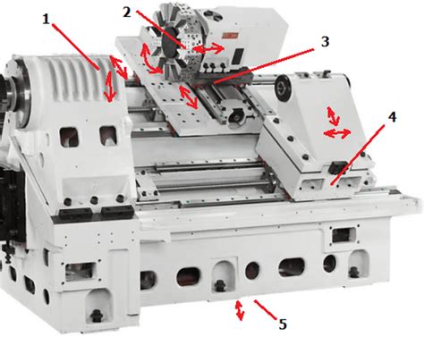 vibration in cnc machine